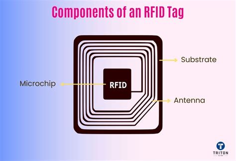 what are the 2 primary components of rfid tagging systems|how are rfid tags made.